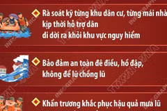 Thủ tướng yêu cầu chủ động ứng phó nguy cơ mưa lũ, sạt lở do bão số 11 - Matmo 