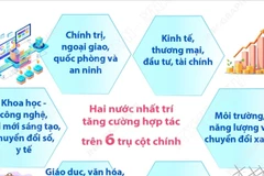 Việt Nam-Vương quốc Anh nâng cấp quan hệ lên Đối tác Chiến lược toàn diện 