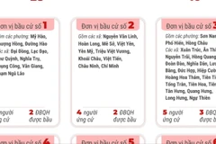 Bầu cử Quốc hội và HĐND: 6 đơn vị bầu cử của tỉnh Hưng Yên