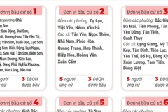 Bầu cử Quốc hội và HĐND: 6 đơn vị bầu cử của tỉnh Bắc Ninh 