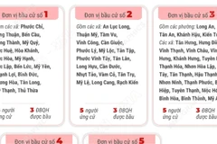 Bầu cử Quốc hội và HĐND: 5 đơn vị bầu cử của tỉnh Tây Ninh 