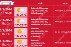 Thời tiết dịp Đại hội XIV: Hà Nội phổ biến không mưa, trời rét, đêm rét đậm 