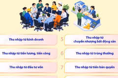 Chi tiết một số điều hướng dẫn thi hành Luật Thuế thu nhập cá nhân