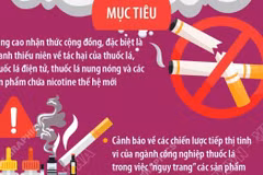 Vạch trần sự hấp dẫn giả tạo - Hành động đẩy lùi nạn nghiện nicotine và thuốc lá