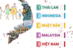 Việt Nam - top 5 điểm đến của du khách châu Âu trong mùa Hè 2025