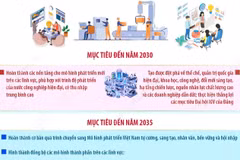 Nghị quyết số 19-NQ/TW về đổi mới mô hình phát triển Việt Nam
