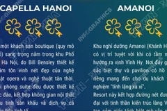 Capella Hanoi và Amanoi được vinh danh với 3 Michelin Key 
