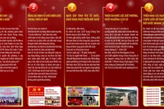 10 sự kiện nổi bật trong nước do TTXVN bình chọn 