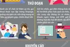 Cảnh báo những chiêu trò lừa đảo sau bão, lũ