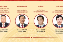 Danh sách Chủ tịch Ủy ban Nhân dân 11 tỉnh, thành phố không thực hiện sáp nhập 