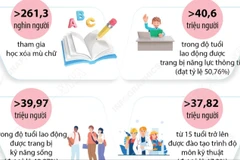Kết quả sau 5 năm thực hiện Đề án xây dựng xã hội học tập giai đoạn 2021-2030 