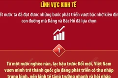 Tư tưởng Hồ Chí Minh - Nền tảng định hướng cho xây dựng và bảo vệ Tổ quốc 