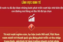 Tư tưởng Hồ Chí Minh - Nền tảng định hướng cho xây dựng và bảo vệ Tổ quốc 