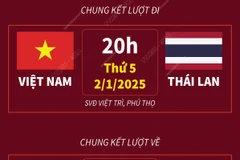 Tuyển Việt Nam gặp Thái Lan tại chung kết ASEAN Cup 2024 