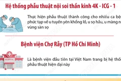 Bệnh viện đầu tiên ở Việt Nam ứng dụng phẫu thuật nội soi thần kinh hiện đại 