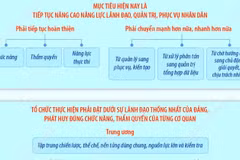 Bảo đảm đầy đủ các điều kiện thi hành để hệ thống chính trị vận hành thông suốt
