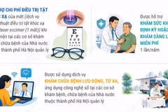 Các chính sách hỗ trợ an sinh xã hội cho người dân Thủ đô từ 1/7/2026 