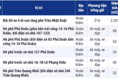 220 điểm trông giữ phương tiện giao thông tại Hà Nội phục vụ vùng phát thải thấp