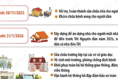 Thủ tướng: Xây lại nhà cho người dân mất nhà cửa do lũ trước 31/1/2026