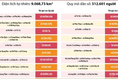 Thông tin chi tiết sắp xếp các đơn vị hành chính cấp xã của tỉnh Lai Châu