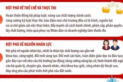 Đại hội XIV: Ba đột phá chiến lược - Tập trung nguồn lực, lãnh đạo, thực thi