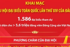 Ngày 20/1/2026, Khai mạc Đại hội đại biểu toàn quốc lần thứ XIV của Đảng