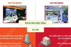 Hà Nội triển khai 2 mô hình phục vụ hành chính cộng đồng 