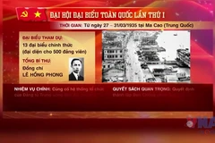 Nhìn lại Đảng Cộng sản Việt Nam qua các kỳ đại hội