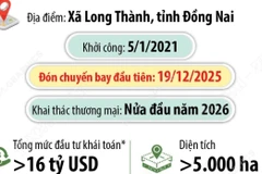 Cảng Hàng không Quốc tế Long Thành đón chuyến bay đầu tiên 