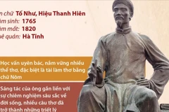 Nguyễn Du - Đại thi hào dân tộc, Danh nhân Văn hóa Thế giới 