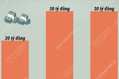Hỗ trợ khẩn cấp 80 tỷ đồng Quảng Ngãi, Gia Lai, Đắk Lắk khắc phục hậu quả bão 
