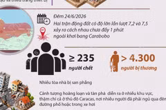 Động đất tại Venezuela: Ít nhất 235 người thiệt mạng 