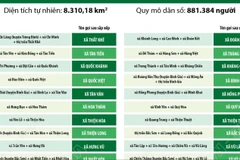 Thông tin chi tiết sắp xếp các đơn vị hành chính cấp xã của tỉnh Lạng Sơn 