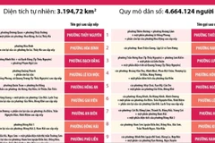 Thông tin chi tiết sắp xếp các đơn vị hành chính cấp xã của thành phố Hải Phòng 