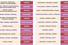 Thông tin chi tiết sắp xếp các đơn vị hành chính cấp xã của tỉnh An Giang 