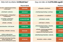 Thông tin chi tiết sắp xếp các đơn vị hành chính cấp xã của tỉnh Đồng Tháp