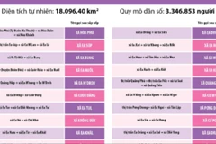 Thông tin chi tiết sắp xếp các đơn vị hành chính cấp xã của tỉnh Đắk Lắk