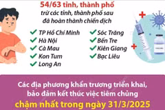 Bộ Y tế triển khai tiêm vaccine phòng sởi đợt 2 tại 54 tỉnh, thành phố 