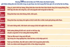 TTXVN trưng bày ảnh “Dưới cờ Đảng - Đất nước tiến vào Kỷ nguyên mới”