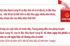Ngày 14/3/2026, đặc khu Bạch Long Vĩ bỏ phiếu sớm 