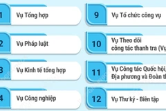 Cơ cấu tổ chức của Văn phòng Chính phủ 