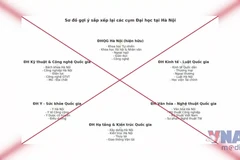 Bộ Giáo dục và Đào tạo cảnh báo thông tin sai lệch về "sắp xếp lại đại học"