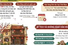 Hà Nội: Loạt di tích mở cửa phục vụ người dân dịp Tết Bính Ngọ 2026 