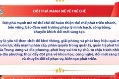 Ba đột phá chiến lược trong dự thảo các Văn kiện trình Đại hội XIV của Đảng 