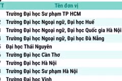 36 đơn vị được tổ chức thi và cấp chứng chỉ tiếng Anh theo khung năng lực 6 bậc 