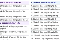 Tít chính: 83 cửa khẩu quốc tế cho phép người nước ngoài xuất, nhập cảnh bằng thị thực điện tử