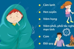 Các vấn đề về sức khỏe mùa lạnh và cách phòng tránh