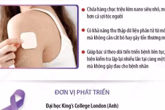 Miếng dán thu thập dữ liệu phân tử từ mô bệnh: Kỷ nguyên mới chẩn đoán ung thư