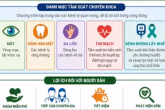 Thành phố Hồ Chí Minh mở 60 điểm tầm soát bệnh miễn phí cho người dân 