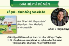 Lễ trao Giải thưởng Thiếu nhi Dế mèn lần thứ 6 năm 2025